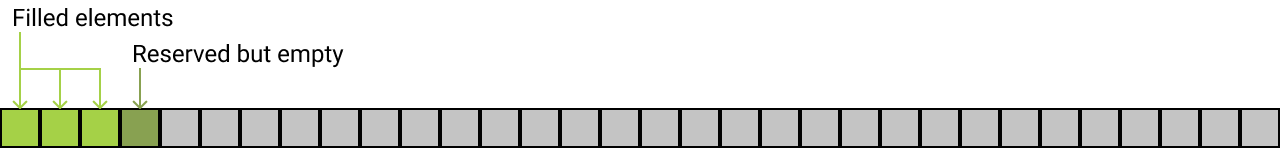 4 element hashmap