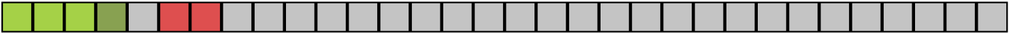 4 element hashmap blocked from extending