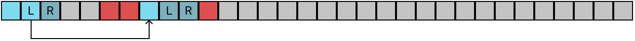 BTreeMap with two elements